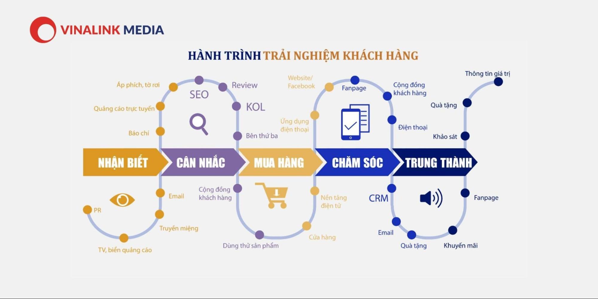 Mô hình CJM phổ biến